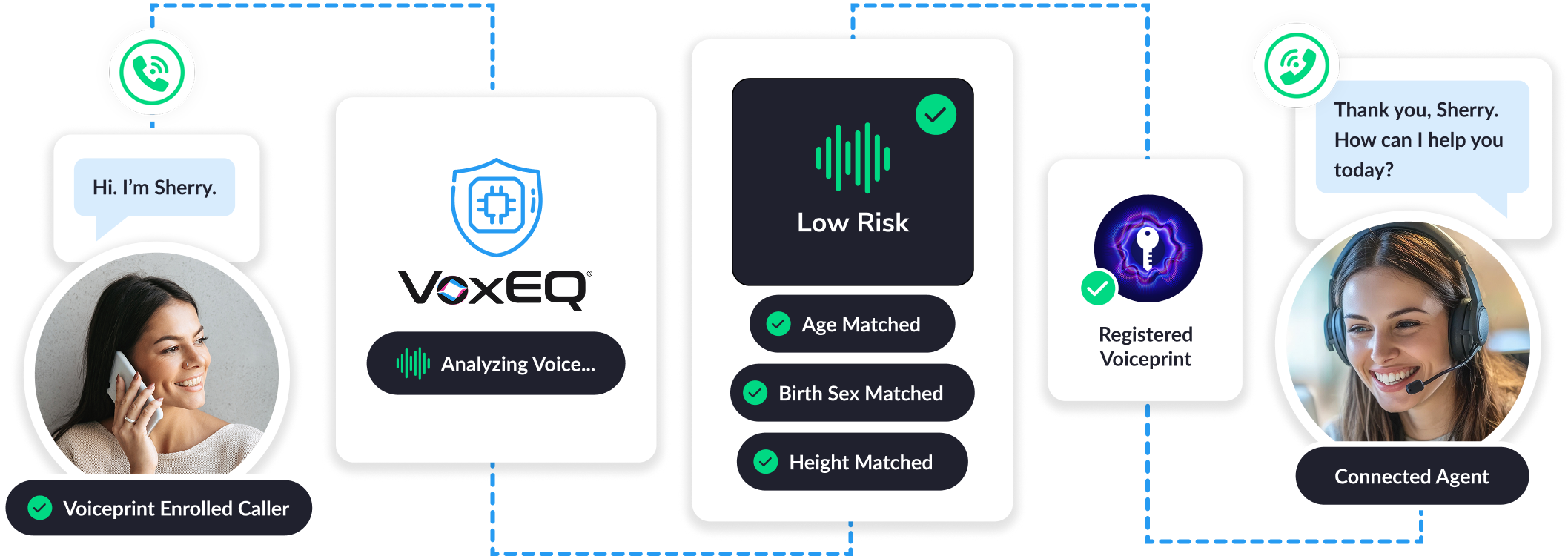 How it works w voiceprint