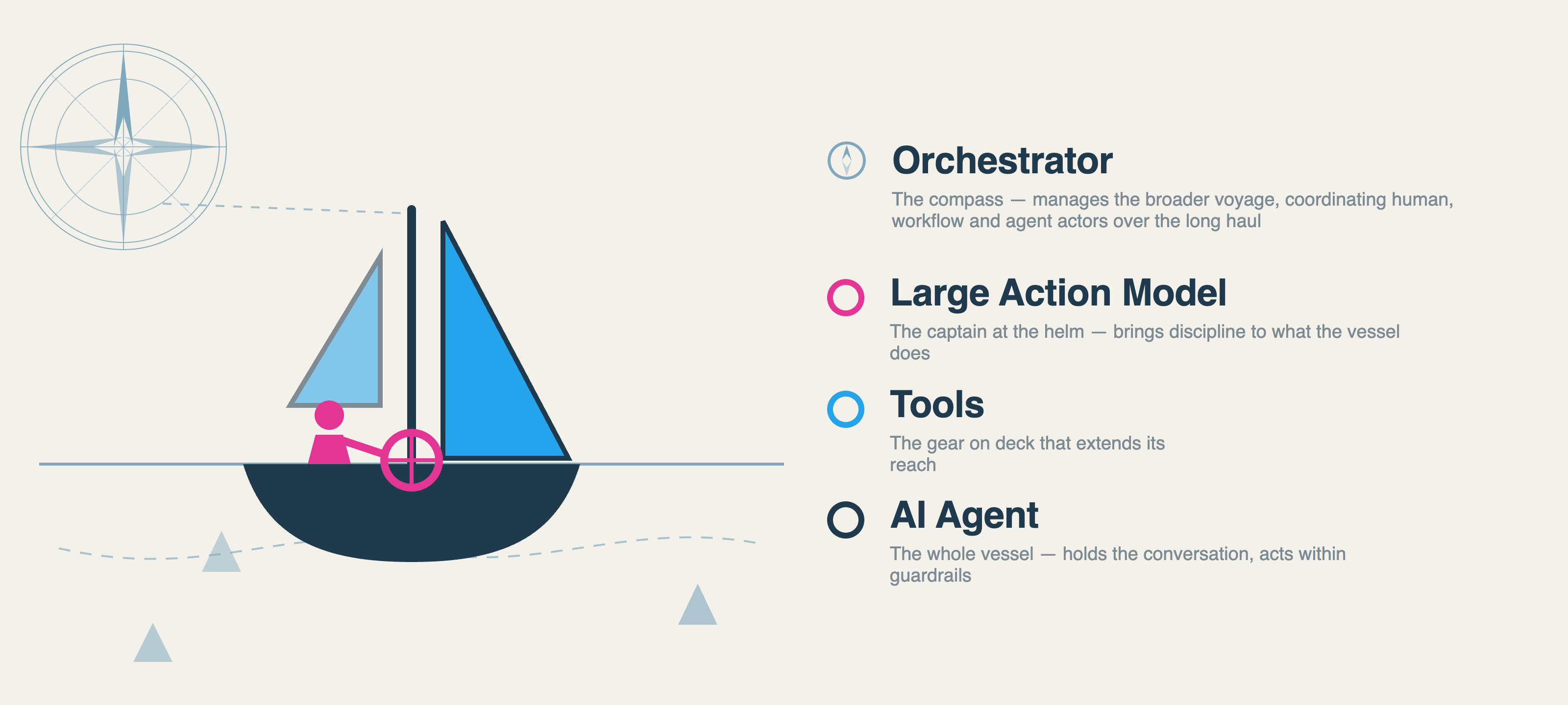 navigation stack